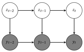 Markov switching model